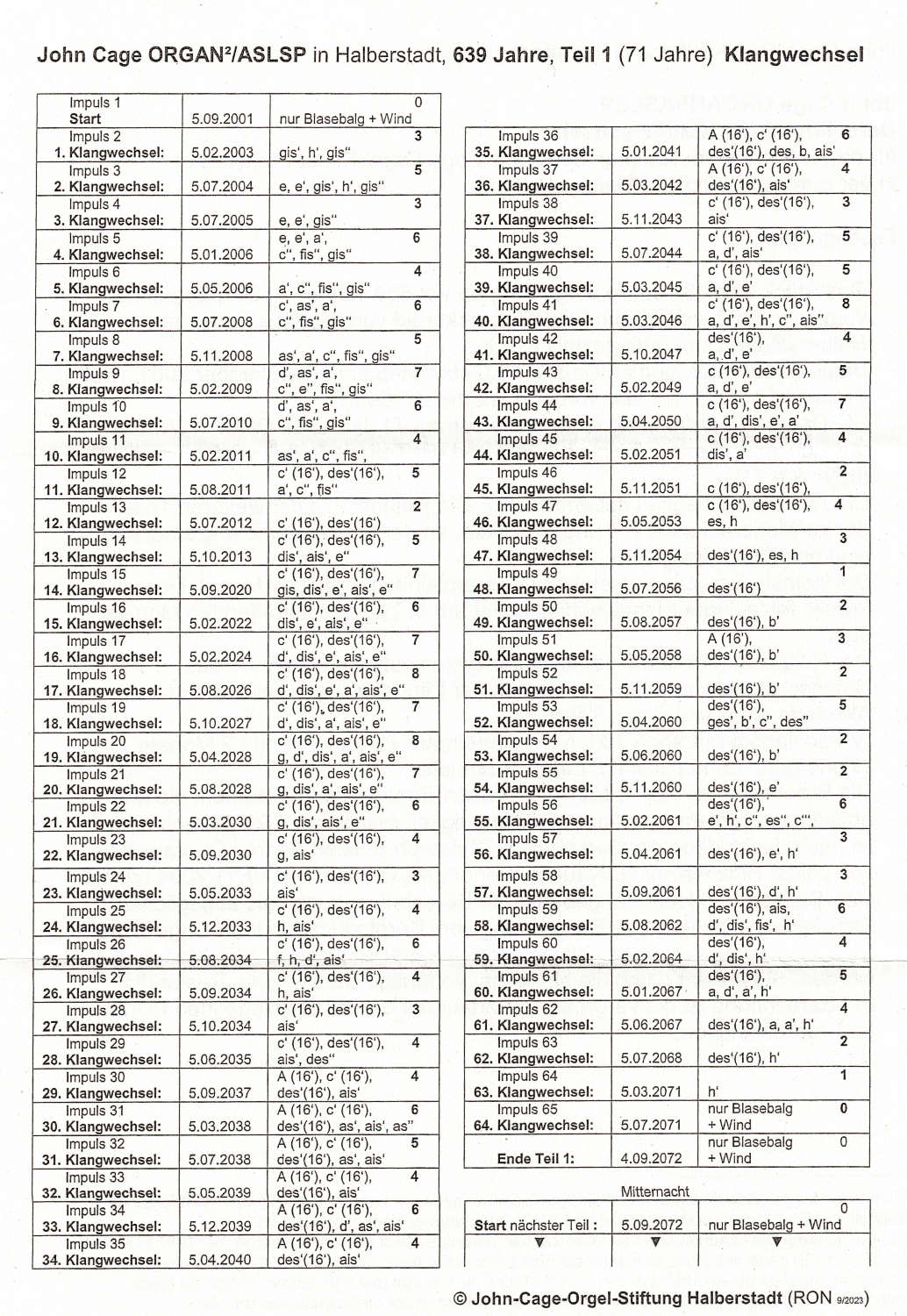 Teil 1 enthält die ersten 71 der 639 Jahre