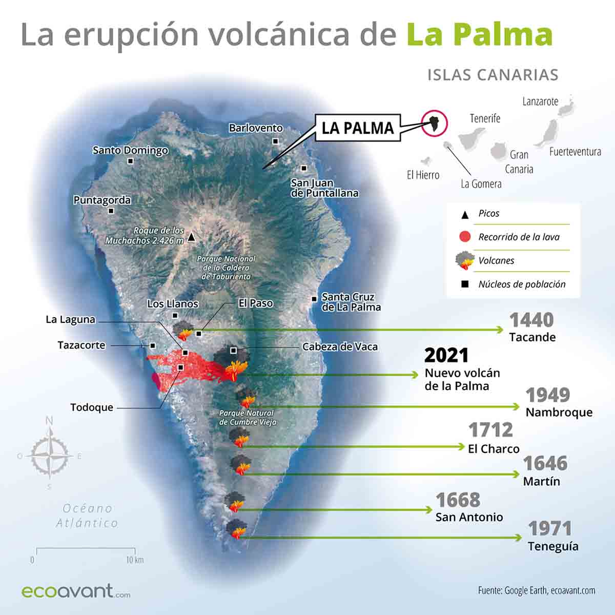 La Palma 2025